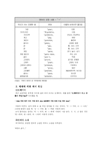 [국어학]국어파괴와 그 순화방안-9