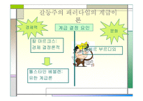 [교육사회학]구별짓기-문화와 취향의 사회학 上 요약정리-2