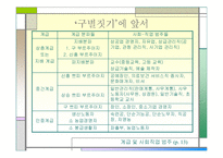 [교육사회학]구별짓기-문화와 취향의 사회학 上 요약정리-4
