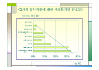 [교육사회학]구별짓기-문화와 취향의 사회학 上 요약정리-7