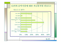 [교육사회학]구별짓기-문화와 취향의 사회학 上 요약정리-8