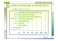 [교육사회학]구별짓기-문화와 취향의 사회학 上 요약정리-9