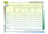 [교육사회학]구별짓기-문화와 취향의 사회학 上 요약정리-11