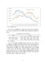 지방소멸 연구 20240827-11