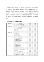 정책실패 사례분석과 정책평가 활용 연구 20240828 수정-6