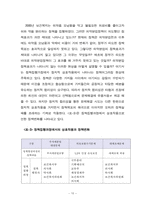 정책실패 사례분석과 정책평가 활용 연구 20240828 수정-13