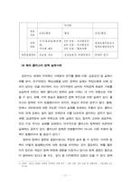 정책실패 사례분석과 정책평가 활용 연구 20240828 수정-14