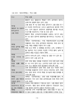 공직부패 연구 20240824-12