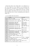 공직부패 연구 20240824-15