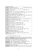 공직부패 연구 20240824-16