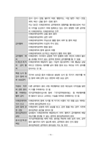 공직부패 연구 20240824-17