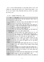 공직부패 연구 20240824-19