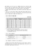 한국의 고령화 현황과 대응 정책 연구-4