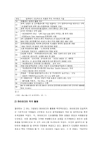 [경영분석] 월마트의 경영전략분석과 데이터웨어하우징-9