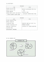 [경영] 엔씨소프트 경영전략 - 온라인게임 리지니-9