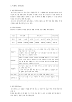 [경영] 엔씨소프트 경영전략 - 온라인게임 리지니-10