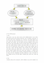 [경영] 엔씨소프트 경영전략 - 온라인게임 리지니-11