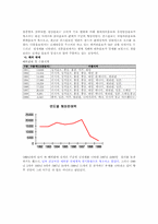 [마케팅분석] 롯데칠성음료의 마케팅전략분석-10