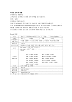 [마케팅비교]여성 란제리 `비너스`와 `비비안` 개선방안-12