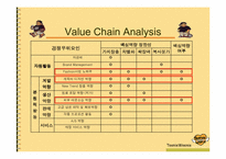 [마케팅] 이랜드 `티니위니` 마케팅전략 분석....-20