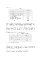 [가정폭력]가정 폭력-5