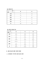 [졸업][지리] 대구의 랜드마크에 대한 고찰과 방향성 제시-3