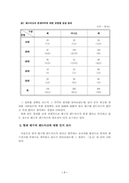 [졸업][지리] 대구의 랜드마크에 대한 고찰과 방향성 제시-7