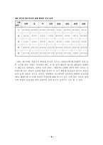 [졸업][지리] 대구의 랜드마크에 대한 고찰과 방향성 제시-8