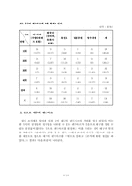 [졸업][지리] 대구의 랜드마크에 대한 고찰과 방향성 제시-9
