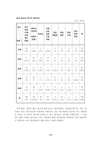 [졸업][지리] 대구의 랜드마크에 대한 고찰과 방향성 제시-10
