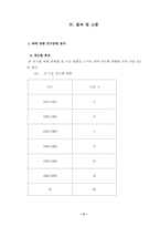 [졸업][음식] 한국 `죽` 외식산업과 미래-9