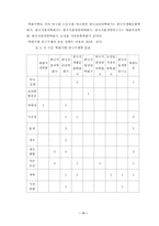 [졸업][음식] 한국 `죽` 외식산업과 미래-11