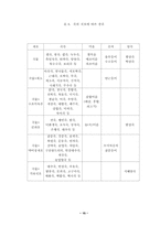 [졸업][음식] 한국 `죽` 외식산업과 미래-15