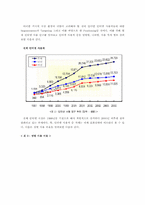 [마케팅] 싸이월드 마케팅전략 분석 및 미래-10