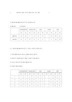 [마케팅성공사례] 해리포터의 마케팅성공전략-11