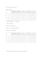 [마케팅성공사례] 해리포터의 마케팅성공전략-13