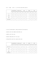 [마케팅성공사례] 해리포터의 마케팅성공전략-14