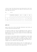 [마케팅성공사례] 해리포터의 마케팅성공전략-15