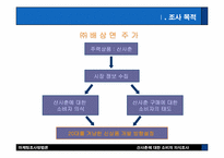 [마케팅조사] 산사춘에 대한 소비자의식조사-4