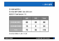 [마케팅조사] 산사춘에 대한 소비자의식조사-5
