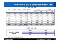 [마케팅조사] 산사춘에 대한 소비자의식조사-7