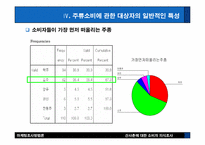 [마케팅조사] 산사춘에 대한 소비자의식조사-8