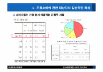 [마케팅조사] 산사춘에 대한 소비자의식조사-9