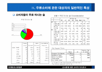 [마케팅조사] 산사춘에 대한 소비자의식조사-10