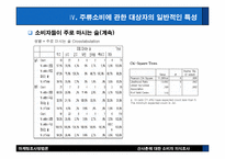[마케팅조사] 산사춘에 대한 소비자의식조사-11