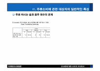 [마케팅조사] 산사춘에 대한 소비자의식조사-12
