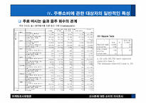 [마케팅조사] 산사춘에 대한 소비자의식조사-13