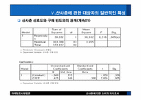 [마케팅조사] 산사춘에 대한 소비자의식조사-16