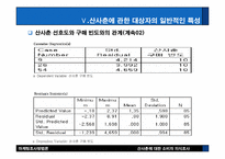 [마케팅조사] 산사춘에 대한 소비자의식조사-17