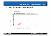 [마케팅조사] 산사춘에 대한 소비자의식조사-18